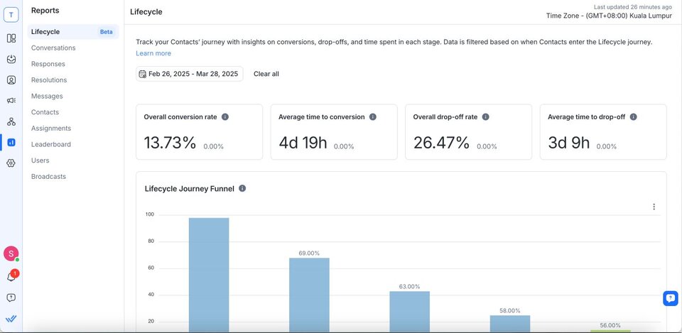Screenshot of the respond.io AI Knowledge Sources page showing a synced website source with status completed, last synced date and URL, illustrating how AI Agents stay updated through re-syncing or uploads.