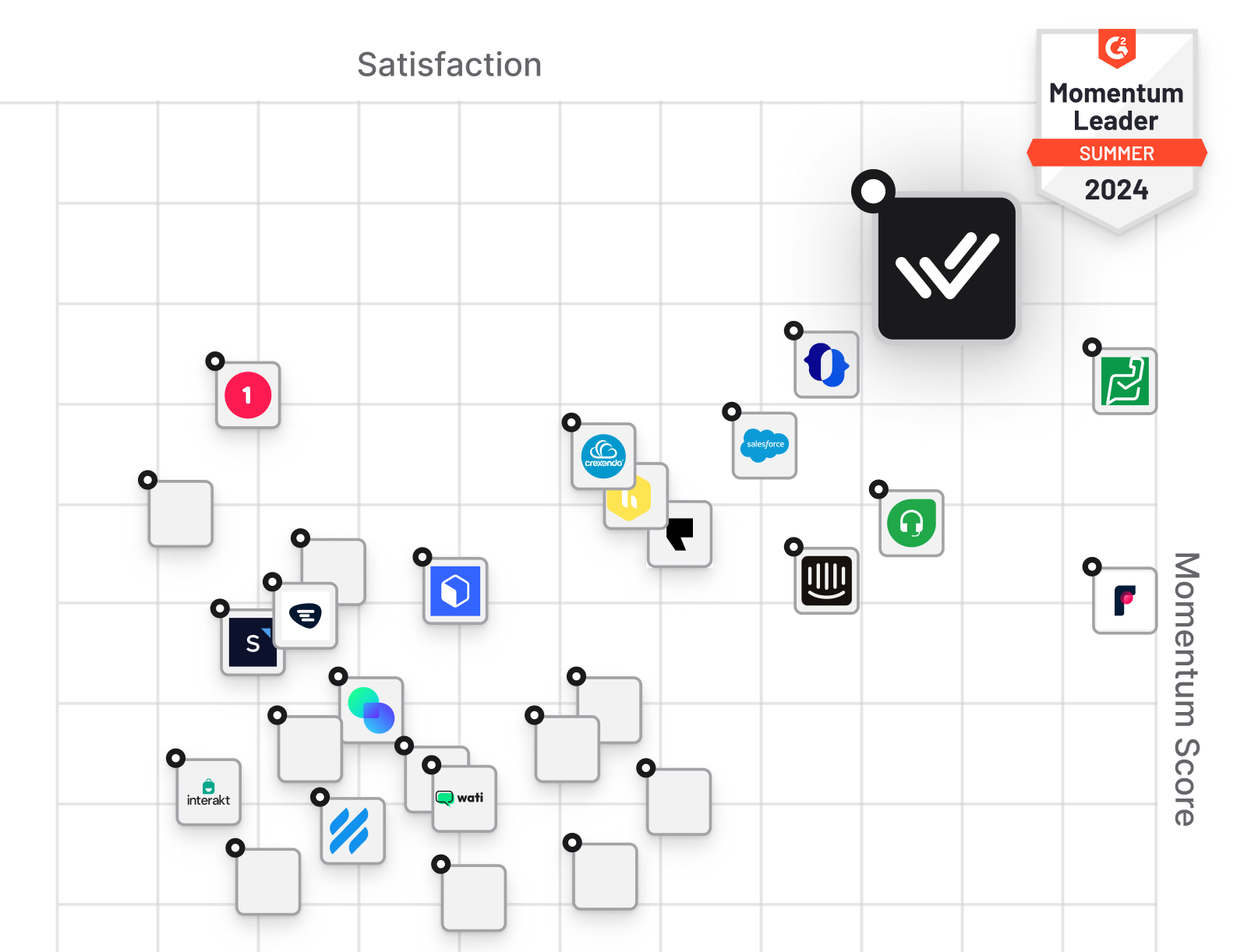 G2 Top Quadrant